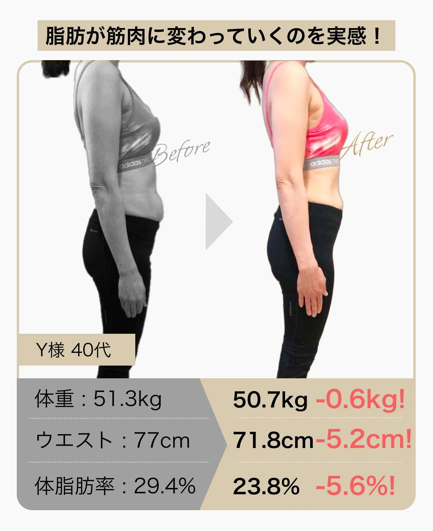 脂肪が筋肉に変わっていくのを実感！