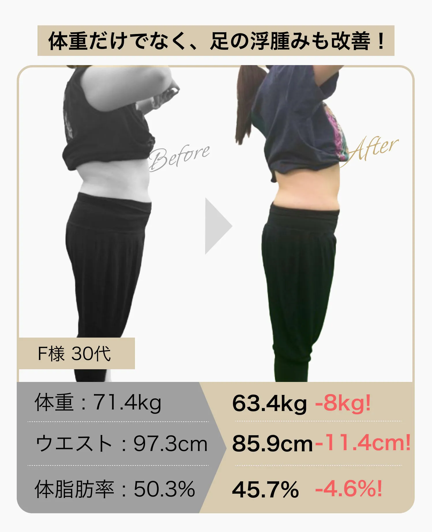 体重だけでなく、足の浮腫みも改善！