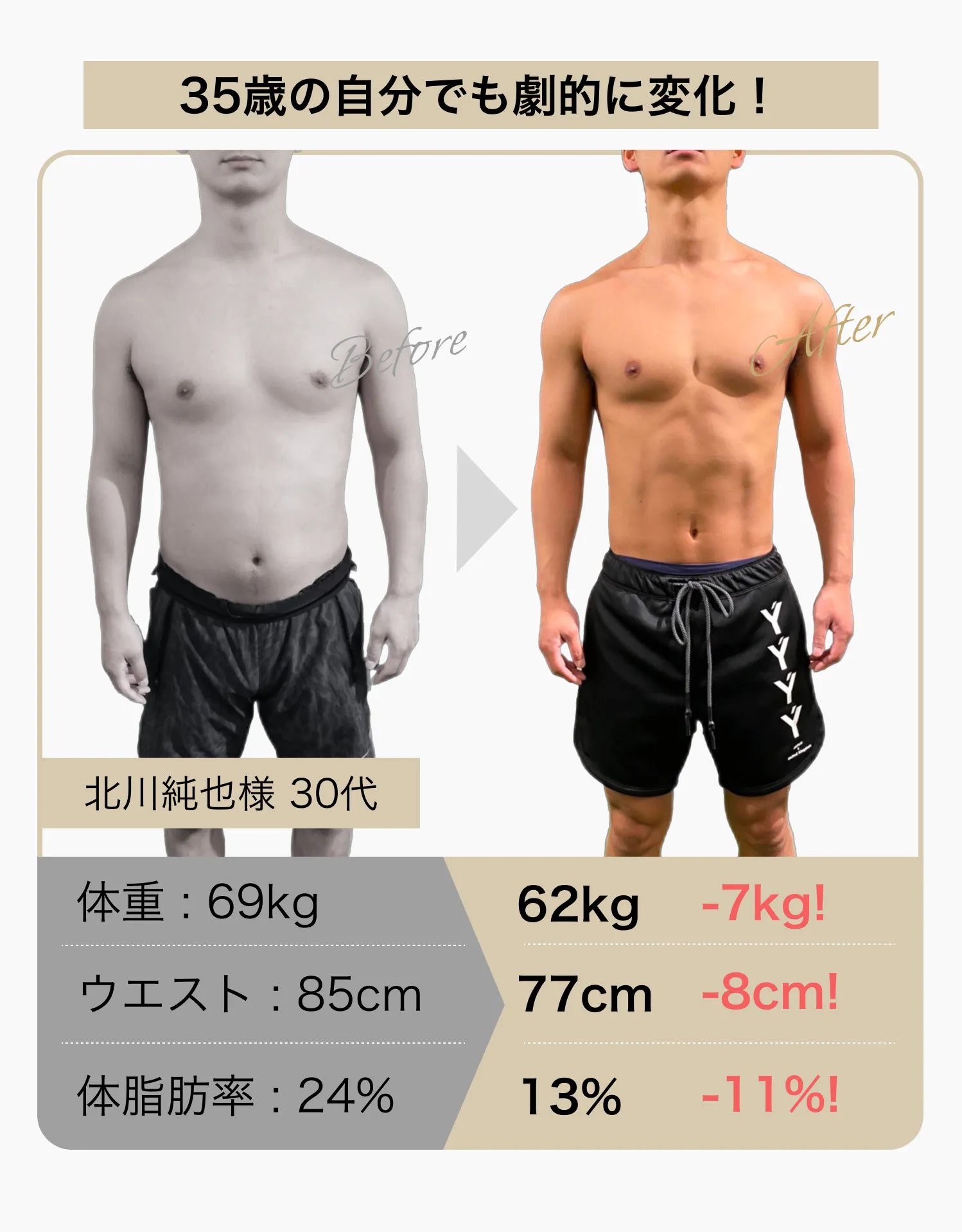 35歳の自分でも劇的に変化！