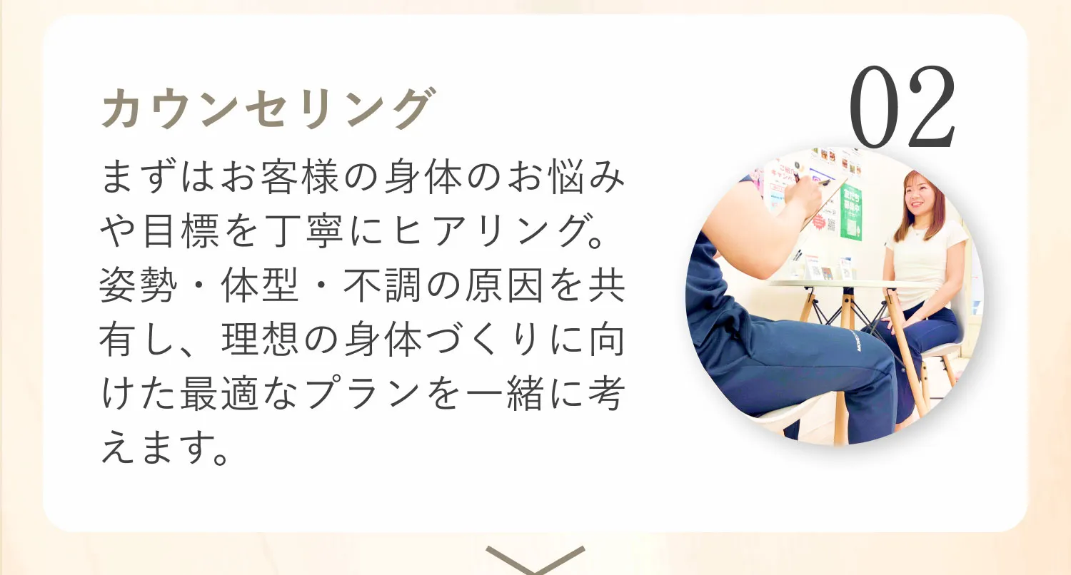 02カウンセリグ