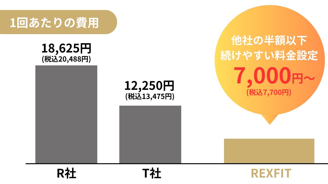 料金